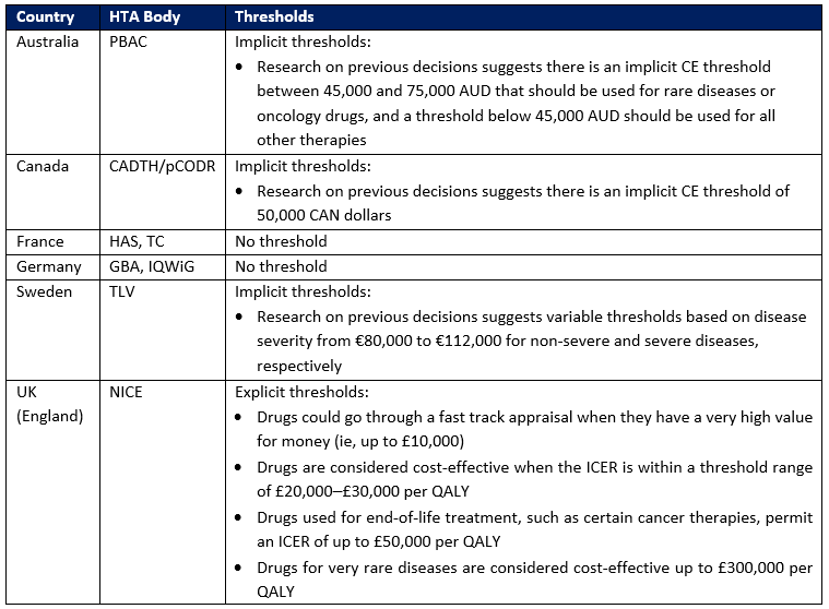 table