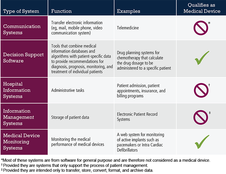 Examples of Software Systems Used in Healthcare